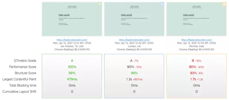 Hostinger page load speed comparison