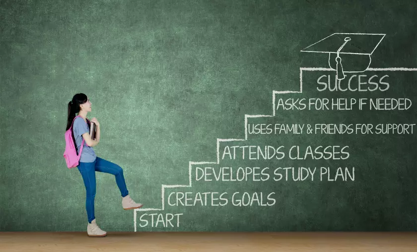 Prioritizing Tasks - TheCompletePortal