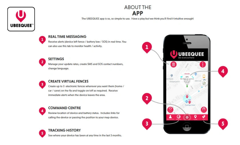 Ubeequee UK Review: Best Smart Tracking for Families! ([wpsm_custom_meta type=date field=month] [wpsm_custom_meta type=date field=year]) - The Complete Portal