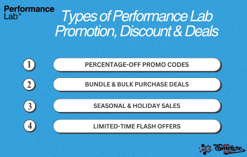 Performance Lab Coupons & Promo Codes! ([wpsm_custom_meta type=date field=month] [wpsm_custom_meta type=date field=year]) Updated! - The Complete Portal