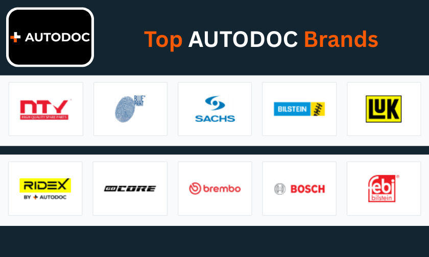 Car Parts for All Major European Brands – What AUTODOC SE Offers!