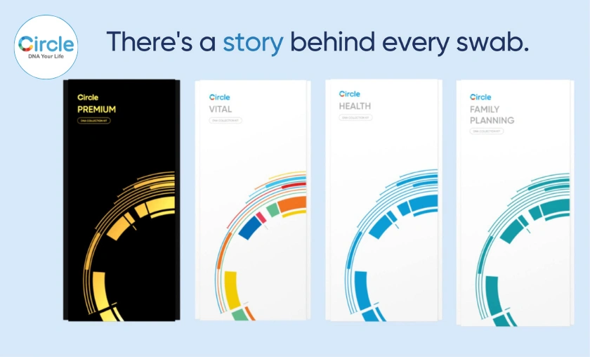CircleDNA Review: Best DNA Testing Kits & Reports! ([wpsm_custom_meta type=date field=month] [wpsm_custom_meta type=date field=year]) - The Complete Portal