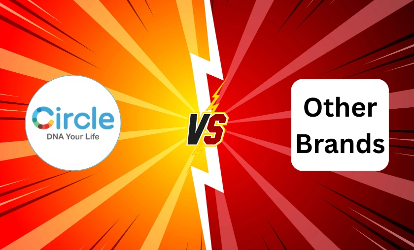 CircleDNA Review: Best DNA Testing Kits & Reports! ([wpsm_custom_meta type=date field=month] [wpsm_custom_meta type=date field=year]) - The Complete Portal