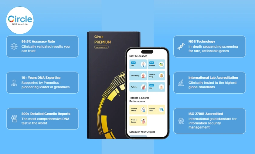 CircleDNA Review: Best DNA Testing Kits & Reports! ([wpsm_custom_meta type=date field=month] [wpsm_custom_meta type=date field=year]) - The Complete Portal