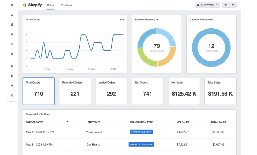 Use Shopify Analytics