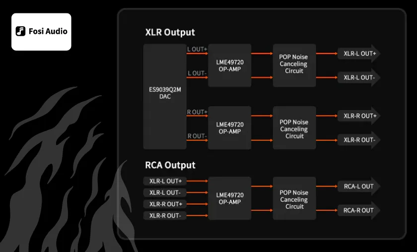 Fosi Audio Review: Best Amplifiers & Hi-Fi Solutions! ([wpsm_custom_meta type=date field=month] [wpsm_custom_meta type=date field=year]) - The Complete Portal