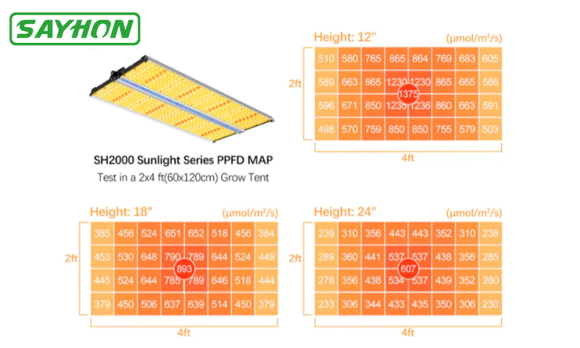 100W Indoor/Outdoor Triac Dimmable LED Driver - Durable - Factory LED ...