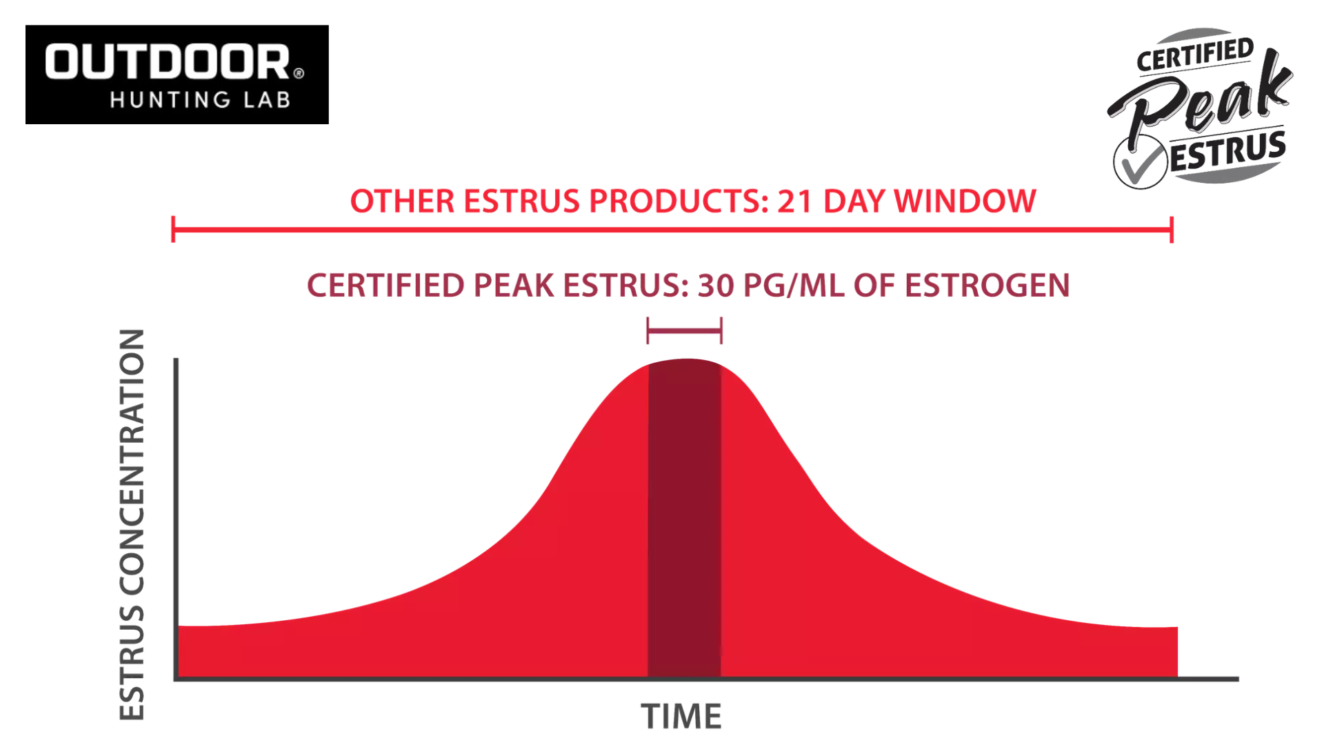 Outdoor Hunting Lab Review: Best Proven Scents & Calls! ([wpsm_custom_meta type=date field=month] [wpsm_custom_meta type=date field=year]) - The Complete Portal