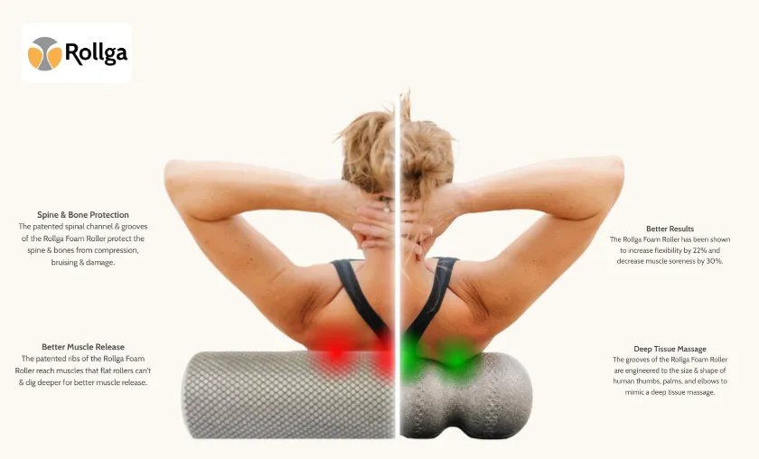 Rollga Review: The Best Muscle Recovery Equipment! ([wpsm_custom_meta type=date field=month] [wpsm_custom_meta type=date field=year]) - The Complete Portal