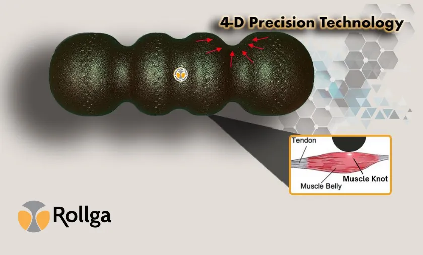 Rollga Review: The Best Muscle Recovery Equipment! ([wpsm_custom_meta type=date field=month] [wpsm_custom_meta type=date field=year]) - The Complete Portal