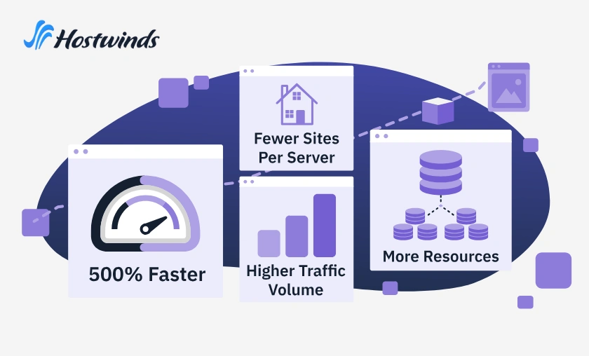 Hostwinds Review: Features, Pricing & Performance Analysis! ([wpsm_custom_meta type=date field=month] [wpsm_custom_meta type=date field=year]) - The Complete Portal