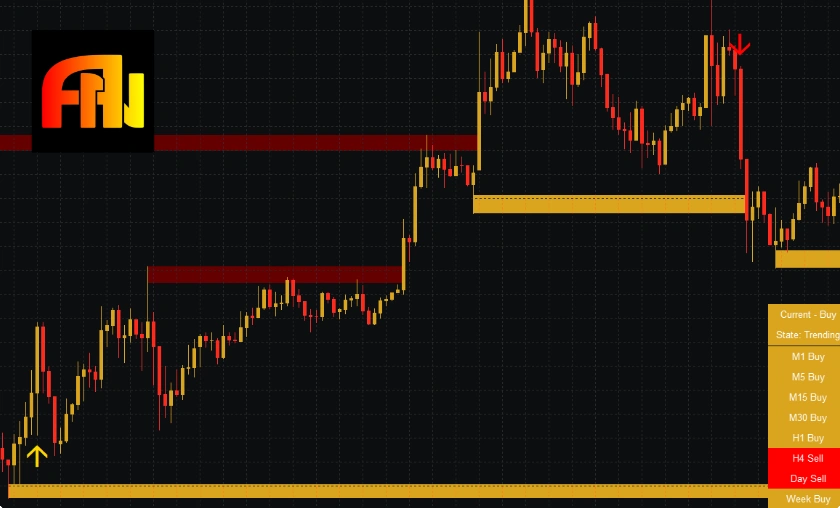 Noble Impulse Review: Best Boosting Trading Tools! ([wpsm_custom_meta type=date field=month] [wpsm_custom_meta type=date field=year]) - The Complete Portal