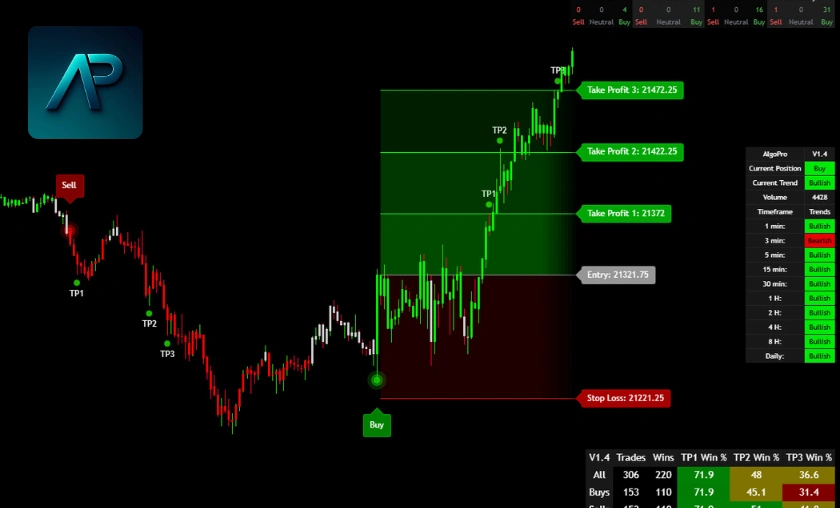AlgoPro Review: Best Advanced Trading Tools! ([wpsm_custom_meta type=date field=month] [wpsm_custom_meta type=date field=year]) - The Complete Portal