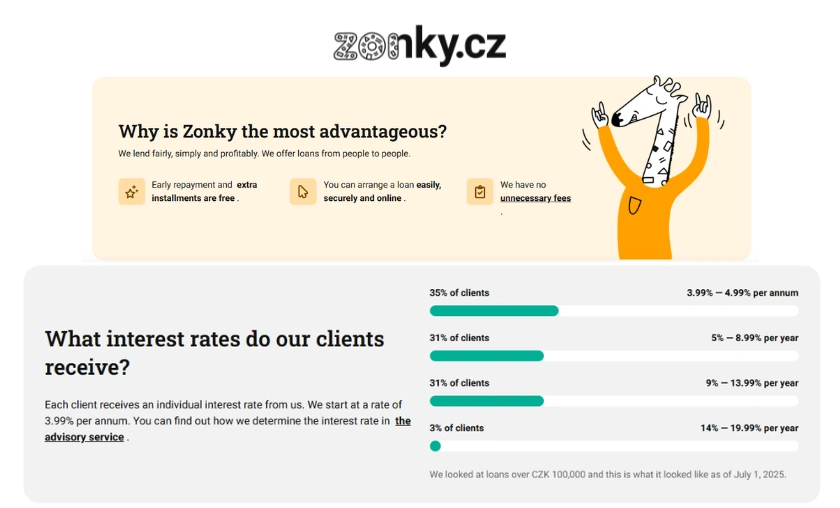 Zonky CZ Review: A Modern Platform for Loans & Investments! ([wpsm_custom_meta type=date field=month] [wpsm_custom_meta type=date field=year]) - The Complete Portal