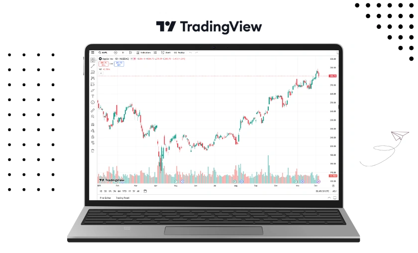 TradingView Review Features & Performance