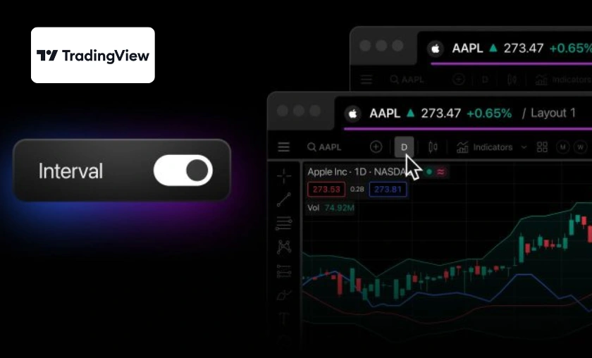 TradingView Review: Features, Benefits & Why Traders Love It! ([wpsm_custom_meta type=date field=month] [wpsm_custom_meta type=date field=year]) - The Complete Portal