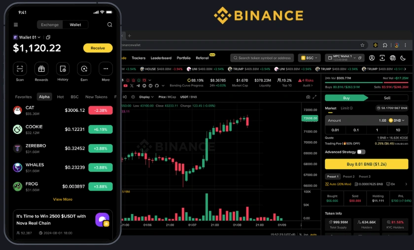 Binance Review: Best Crypto Trading & Investments! ([wpsm_custom_meta type=date field=month] [wpsm_custom_meta type=date field=year]) - The Complete Portal