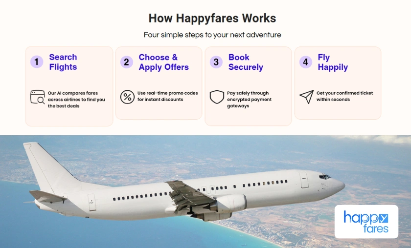 Happy Fares IN Review: The Best Air Travel Bookings! ([wpsm_custom_meta type=date field=month] [wpsm_custom_meta type=date field=year]) - The Complete Portal