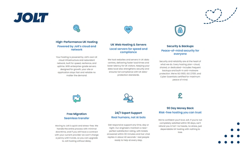 Jolt Hosting Review: Performance, Security & Support! ([wpsm_custom_meta type=date field=month] [wpsm_custom_meta type=date field=year]) - The Complete Portal