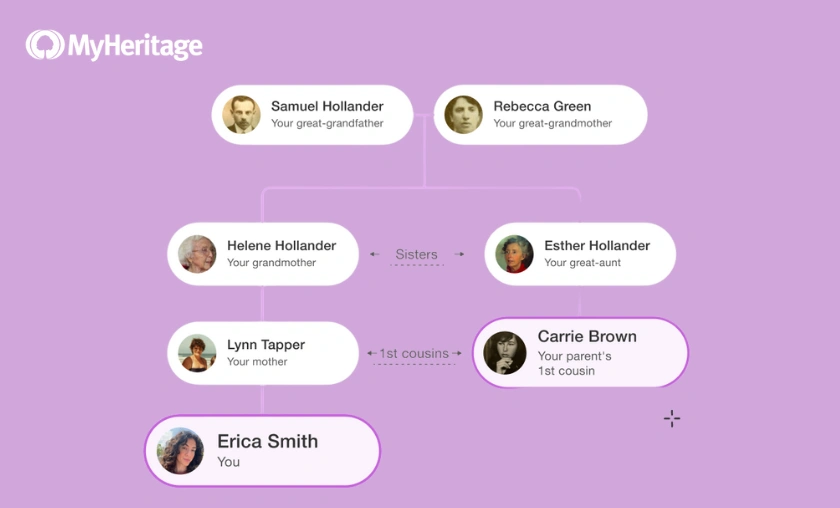 MyHeritage Review: The Best Ancestry DNA Test Kits! ([wpsm_custom_meta type=date field=month] [wpsm_custom_meta type=date field=year]) - The Complete Portal