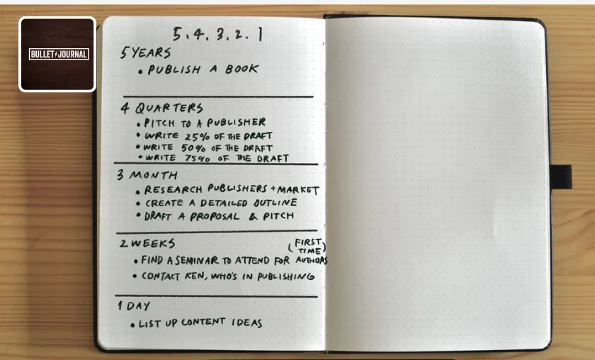 How Bullet Journal Works!