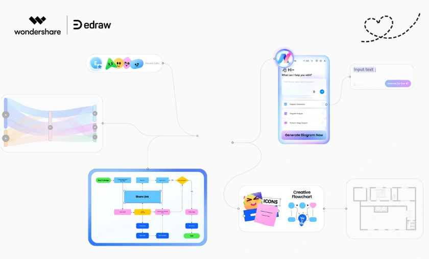 Edrawsoft Global Review: Best Diagram & Mind Tools! ([wpsm_custom_meta type=date field=month] [wpsm_custom_meta type=date field=year]) - The Complete Portal