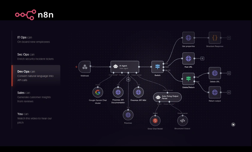 n8n Global Review: Automate Your Workflows Like a Pro! ([wpsm_custom_meta type=date field=month] [wpsm_custom_meta type=date field=year]) - The Complete Portal