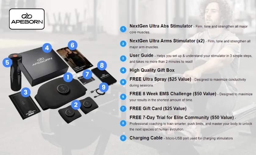 Ape Born Review: Best Supplements & Recovery Gear! ([wpsm_custom_meta type=date field=month] [wpsm_custom_meta type=date field=year]) - The Complete Portal