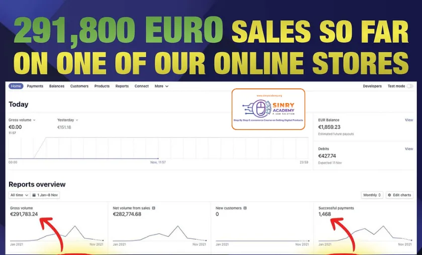 Sinry Academy Review: The Best E-commerce Courses! ([wpsm_custom_meta type=date field=month] [wpsm_custom_meta type=date field=year]) - The Complete Portal