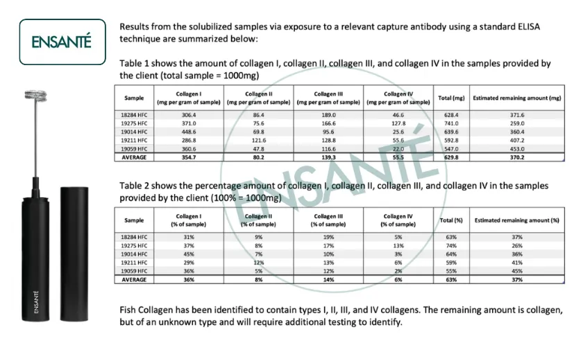 ENSANTÉ Review: Best Collagen & Healthy Drinks! ([wpsm_custom_meta type=date field=month] [wpsm_custom_meta type=date field=year]) - The Complete Portal