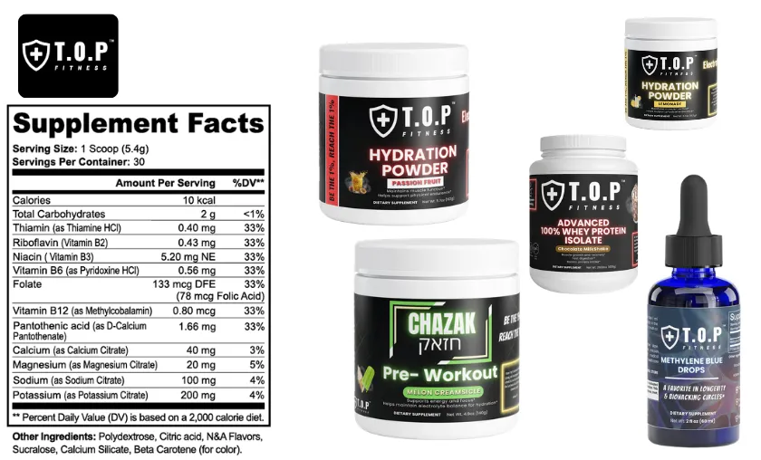 T.O.P. Fitness Review: Best Supplements & Apparel! ([wpsm_custom_meta type=date field=month] [wpsm_custom_meta type=date field=year]) - The Complete Portal