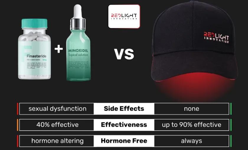 RedLight Innovation Review: Best Hair Growth Hats! ([wpsm_custom_meta type=date field=month] [wpsm_custom_meta type=date field=year]) - The Complete Portal