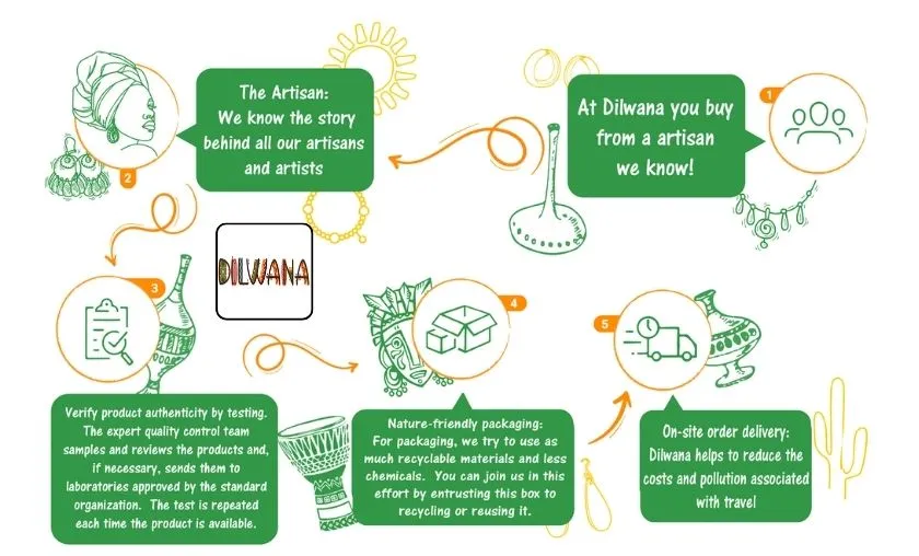 Dilwana Review: Best African Crafts & Home Decor!([wpsm_custom_meta type=date field=month] [wpsm_custom_meta type=date field=year]) - The Complete Portal