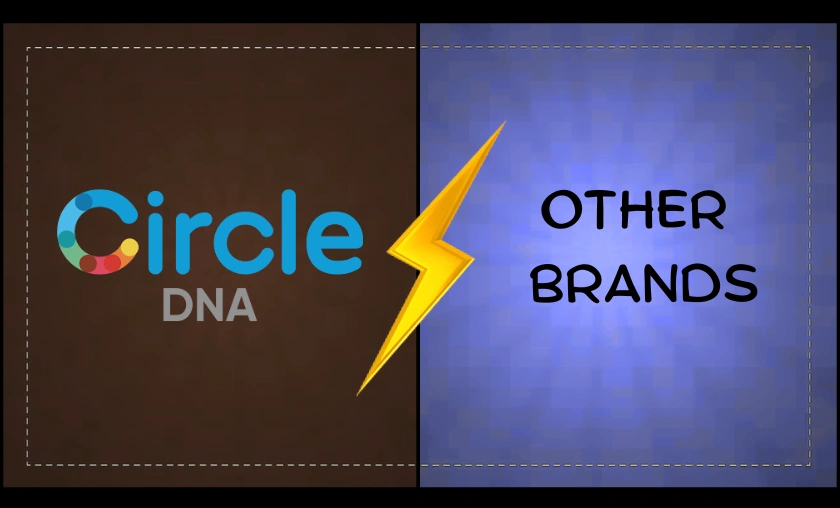 CircleDNA Review – DNA Analysis, Health & Lifestyle! ([wpsm_custom_meta type=date field=month] [wpsm_custom_meta type=date field=year]) - The Complete Portal