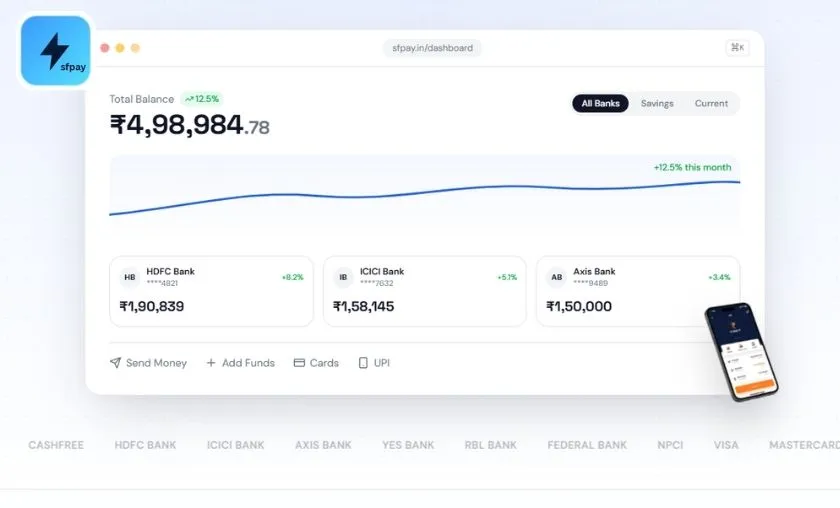 sfpay Review: Best Connected Banking & Finance Taxes! ([wpsm_custom_meta type=date field=month] [wpsm_custom_meta type=date field=year]) - The Complete Portal