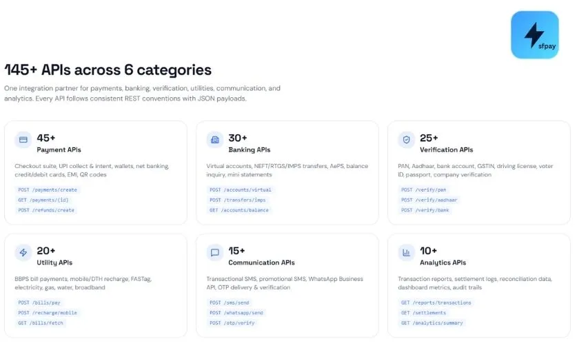 sfpay Review: Best Connected Banking & Finance Taxes! ([wpsm_custom_meta type=date field=month] [wpsm_custom_meta type=date field=year]) - The Complete Portal