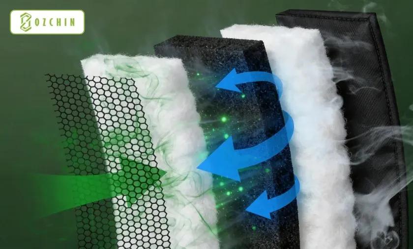 OZCHIN Review: Best Bags, Pouches, & Storage Kits! ([wpsm_custom_meta type=date field=month] [wpsm_custom_meta type=date field=year]) - The Complete Portal