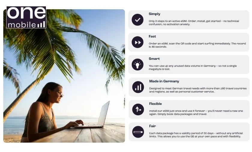 One Mobile World Review: Best eSIM Data Packages! ([wpsm_custom_meta type=date field=month] [wpsm_custom_meta type=date field=year]) - The Complete Portal