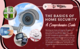 The Basics of Home Security: A Comprehensive Guide (April 2026)